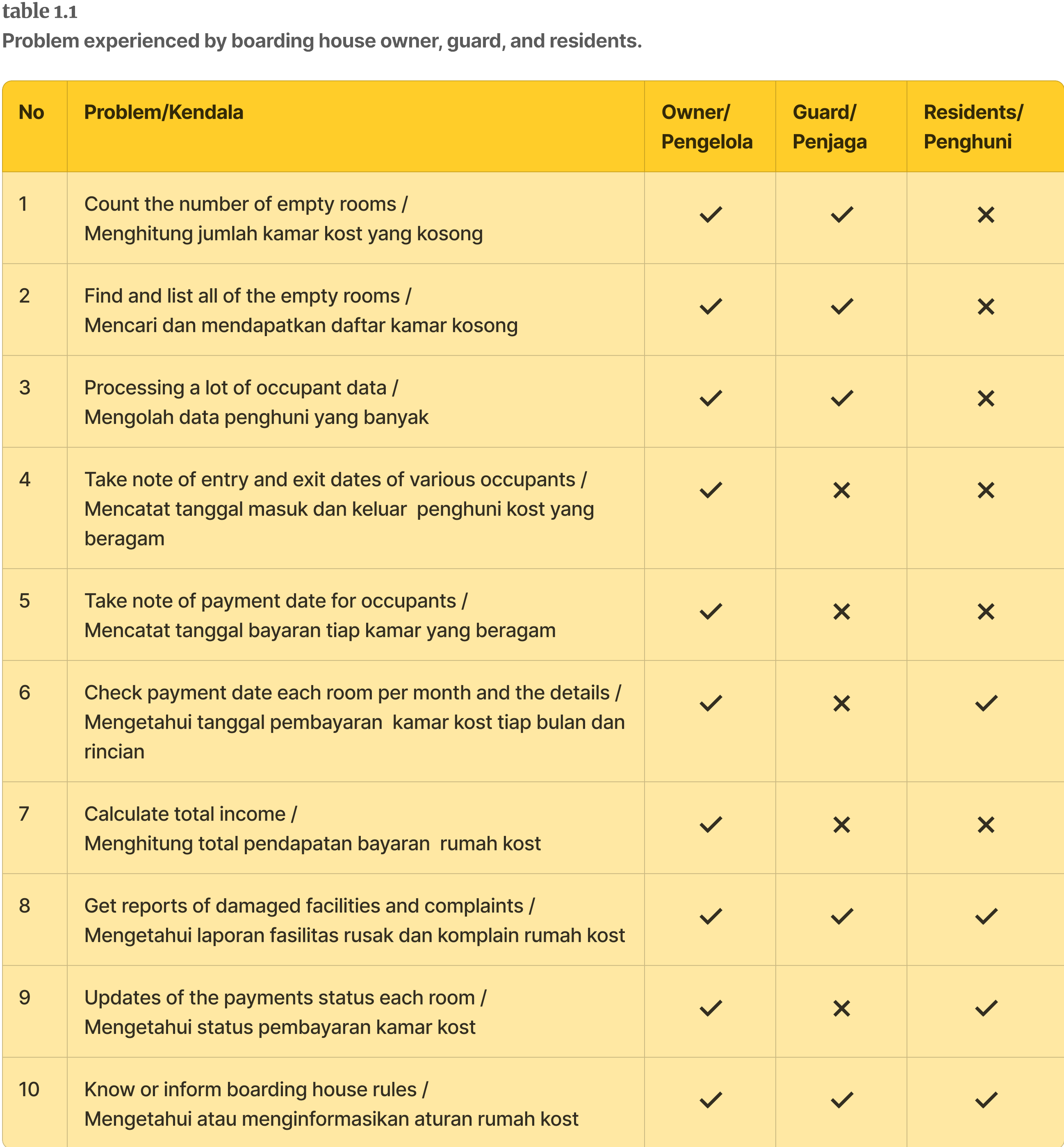 Kostku table 1.1