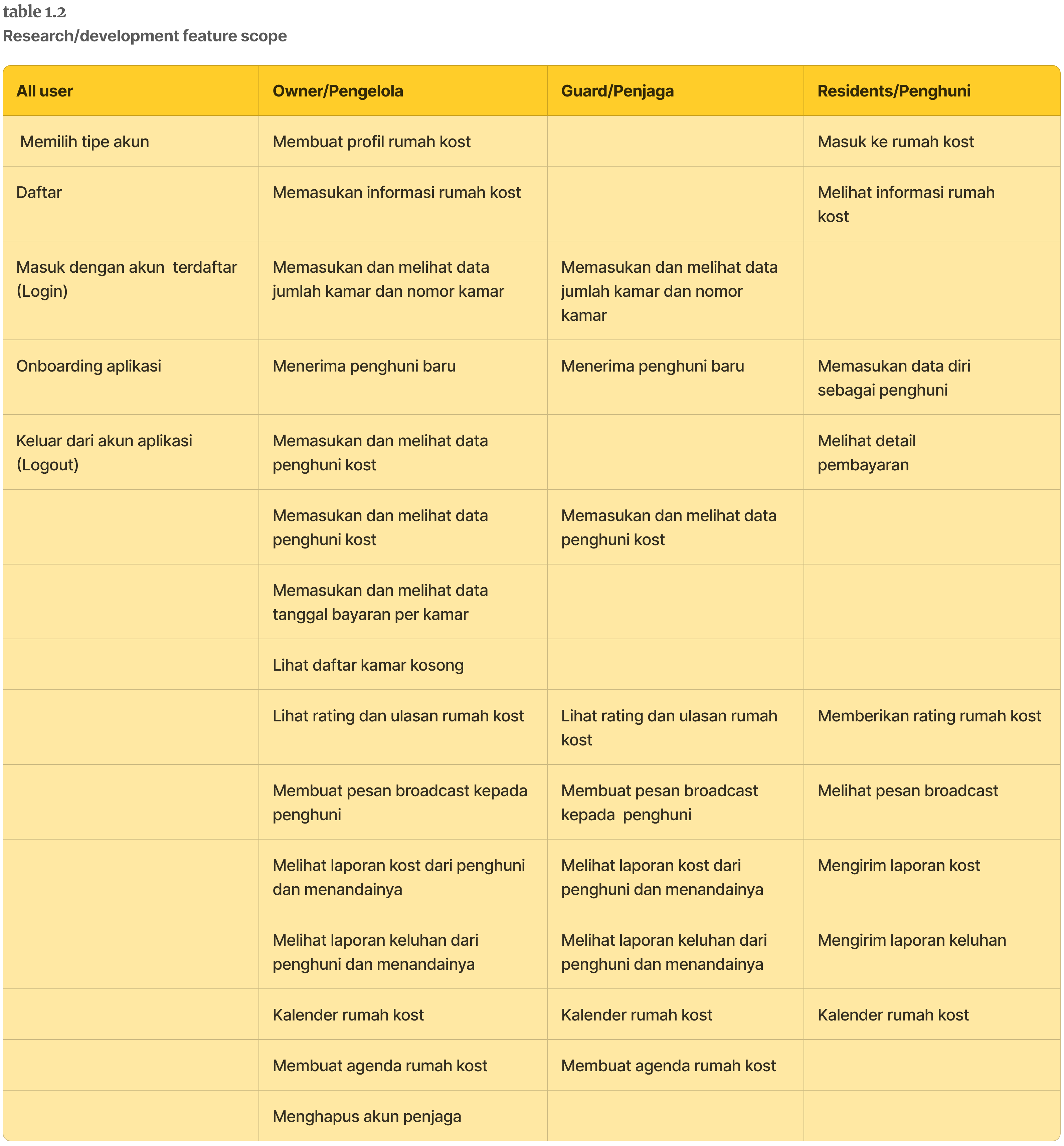 Kostku table 1.2